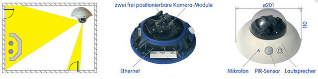 Mobotix D12D Detailbeschreibung